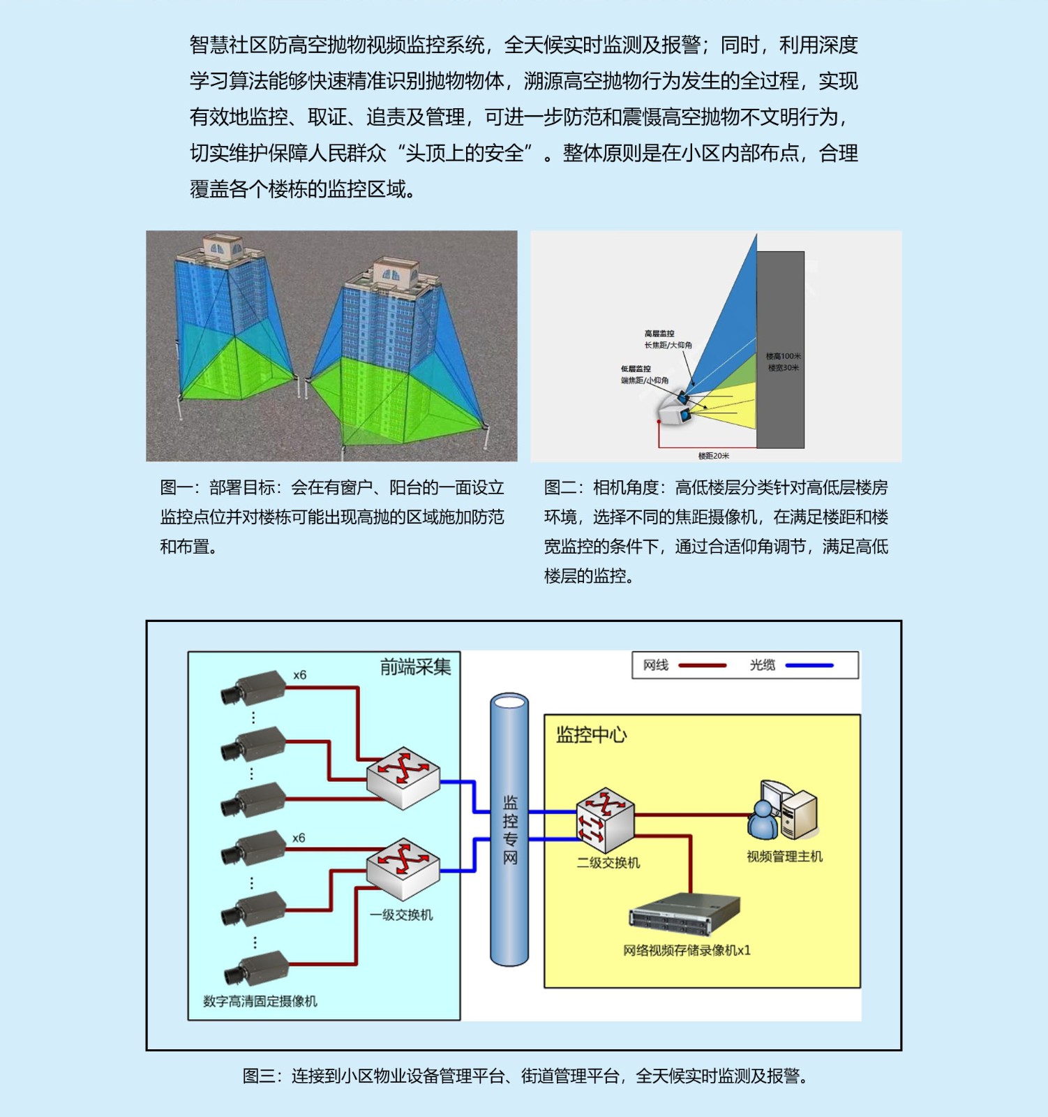 高空拋物