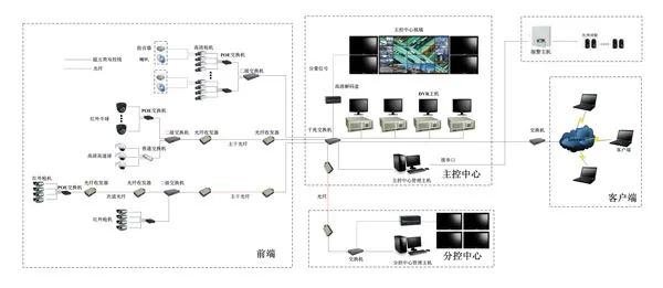 5G智慧工廠解決方案