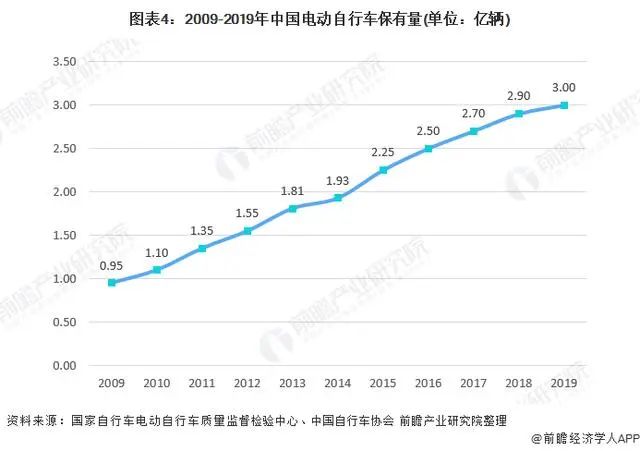 充電樁安全報警