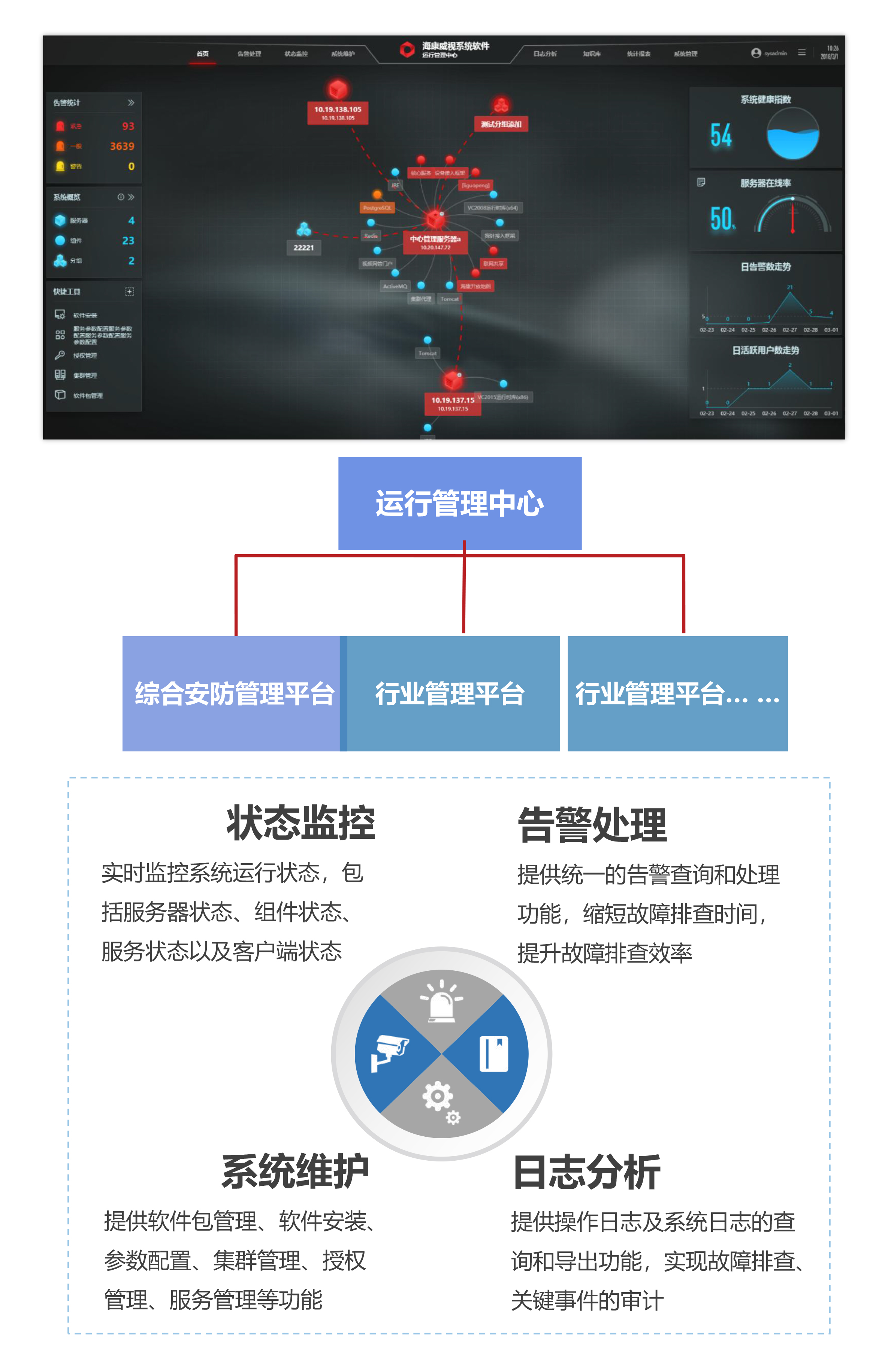 電子哨兵監控解決方案