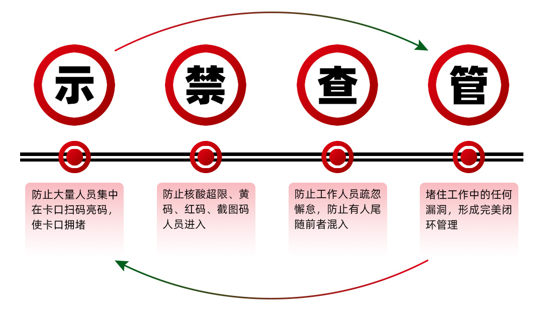 電子哨兵監控解決方案