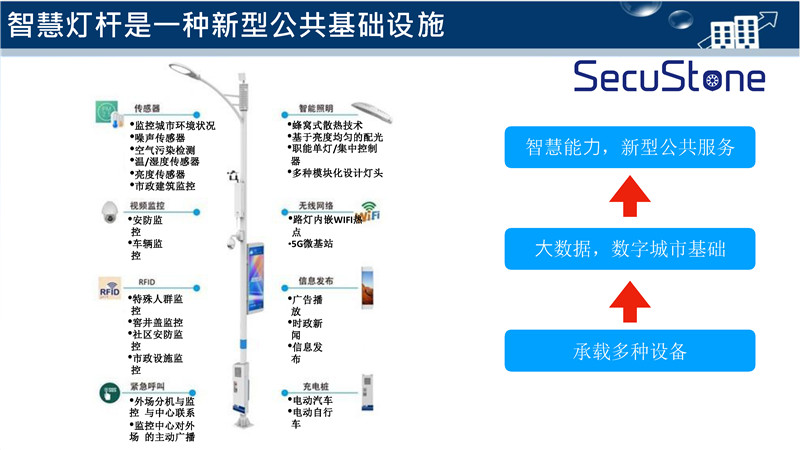 智慧燈桿解決方案