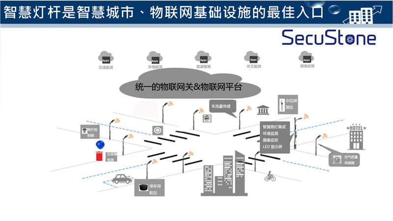 智慧燈桿解決方案