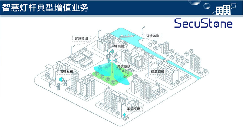 智慧燈桿解決方案