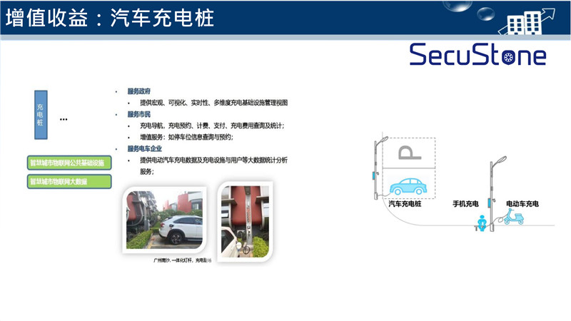 智慧燈桿解決方案