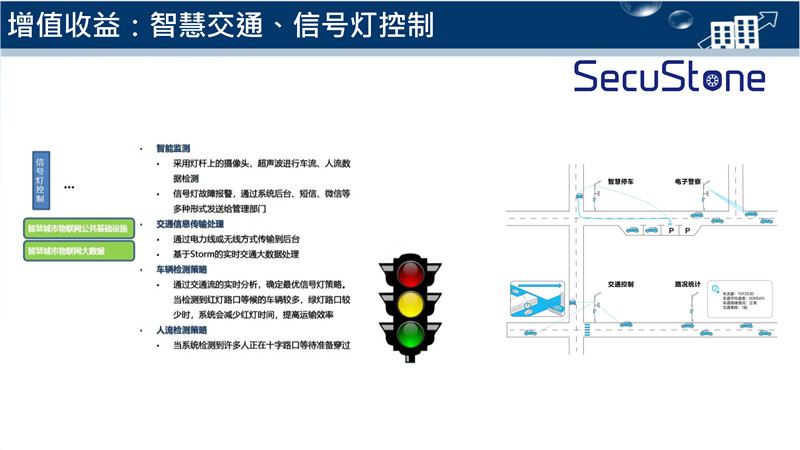 智慧燈桿解決方案