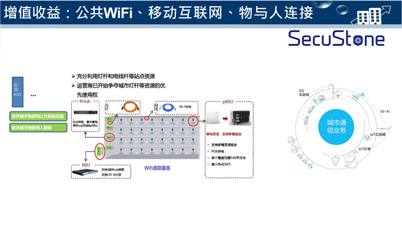 智慧燈桿解決方案