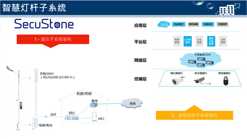 智慧燈桿解決方案