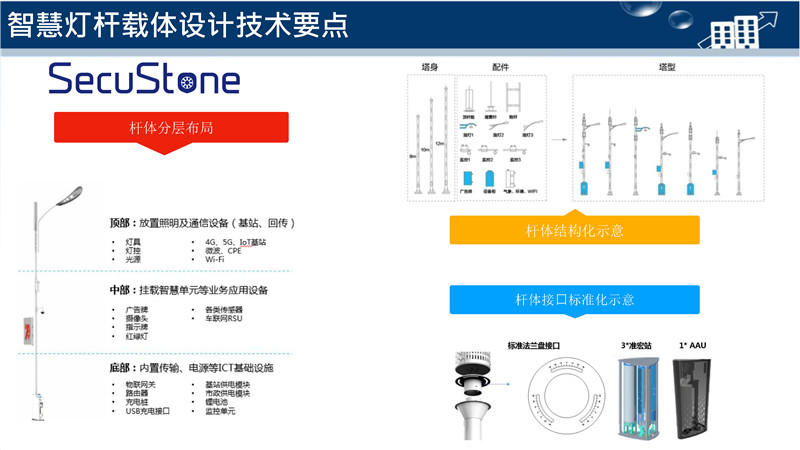 智慧燈桿解決方案