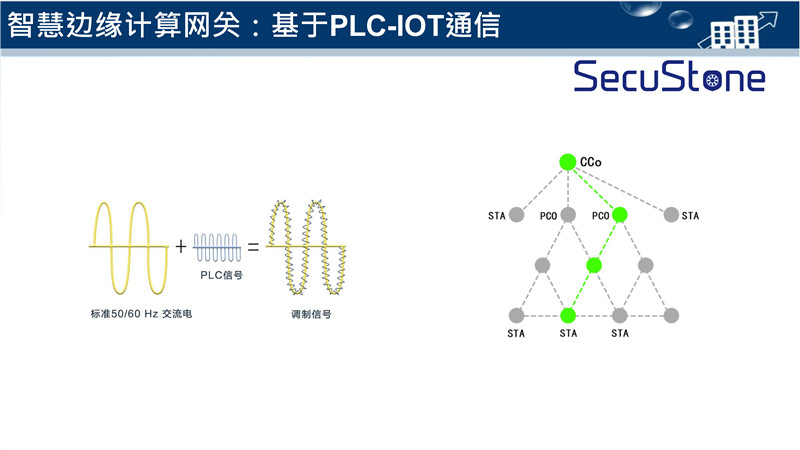 智慧燈桿解決方案