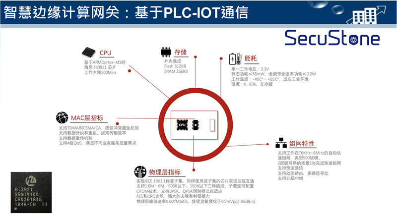 智慧燈桿解決方案